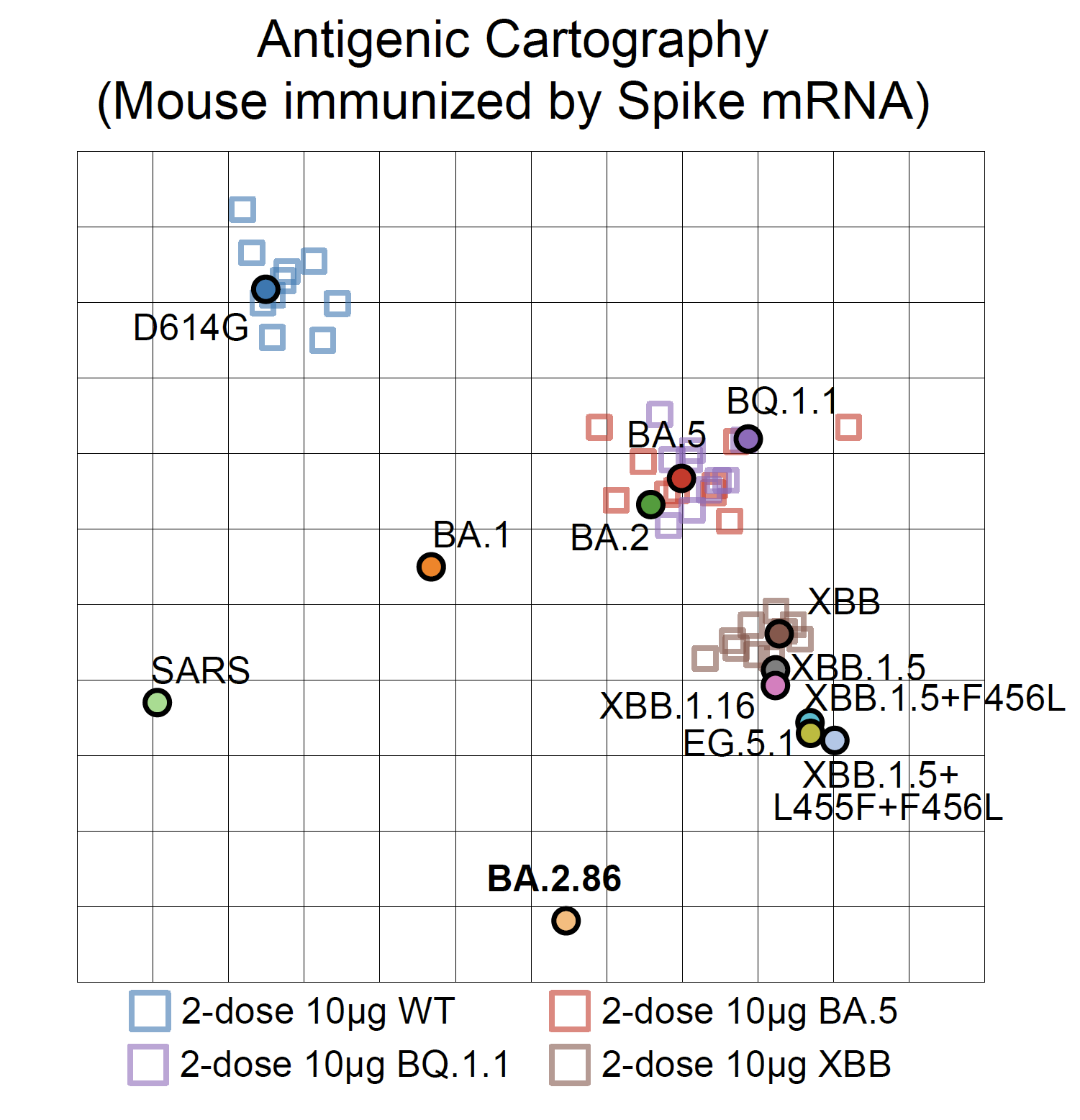 fig2