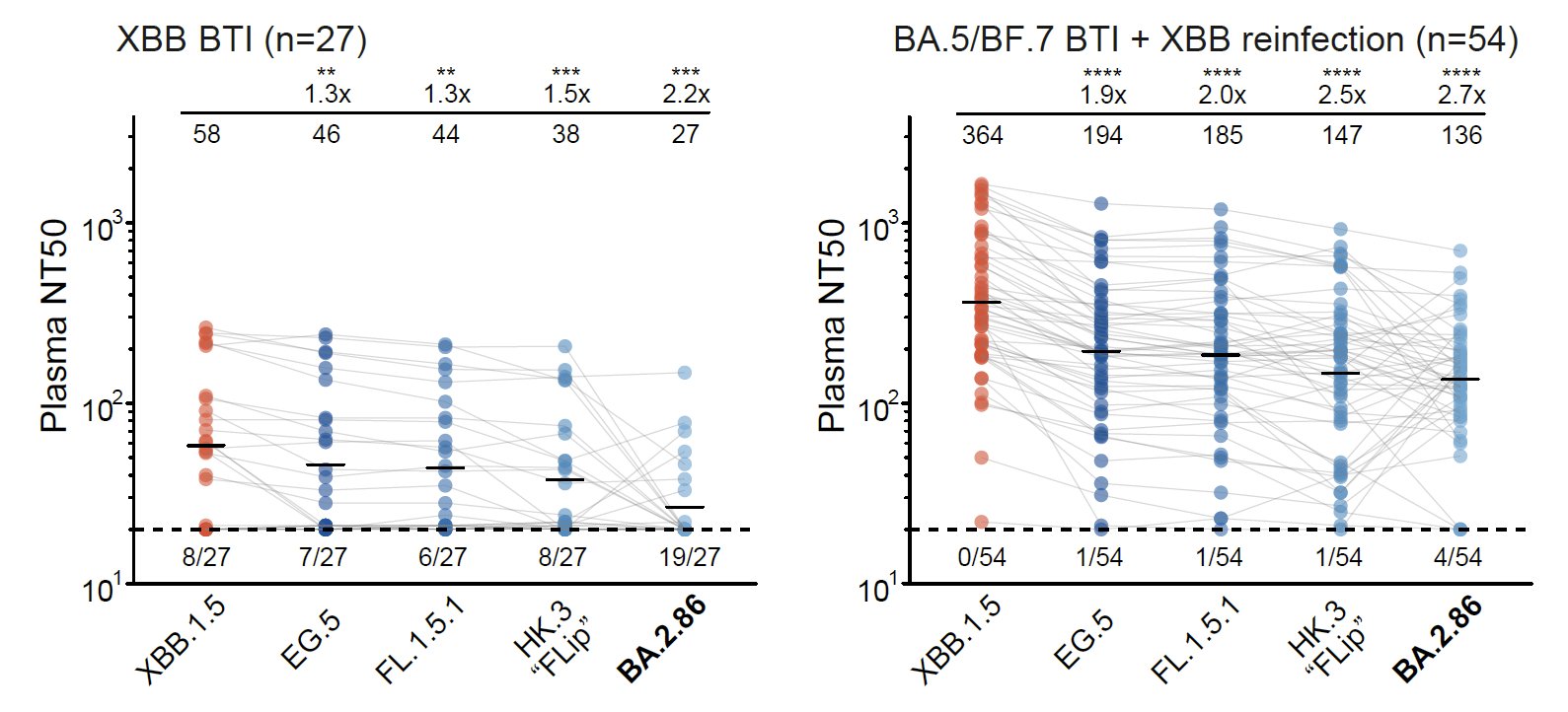 fig3