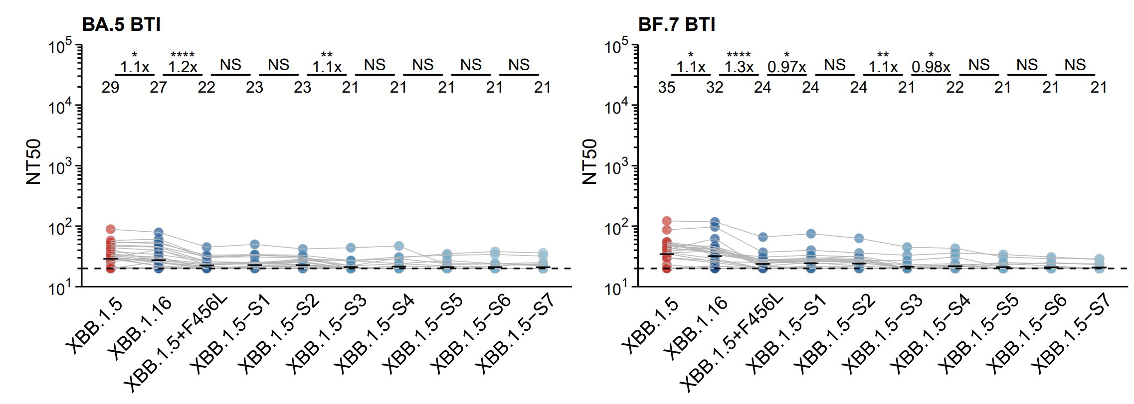 fig23