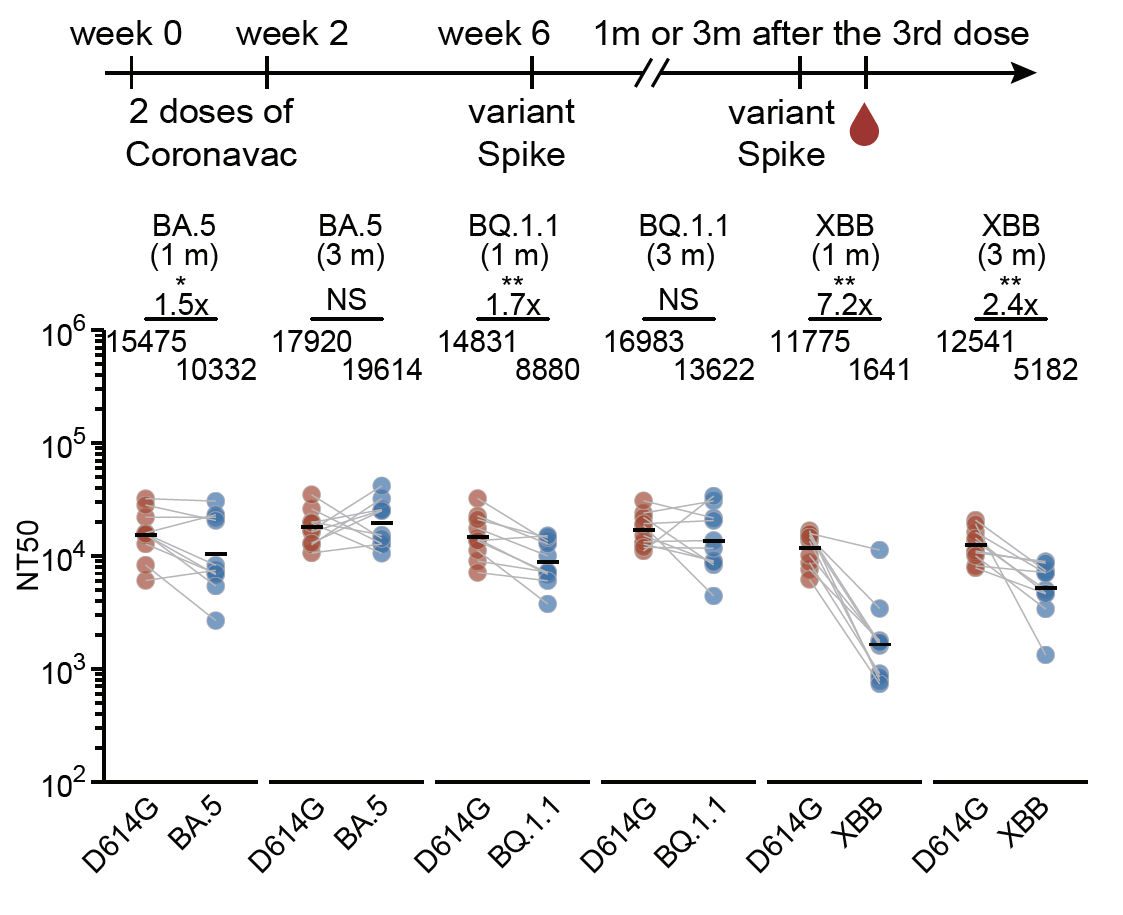 fig3