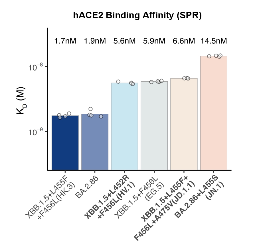 fig3